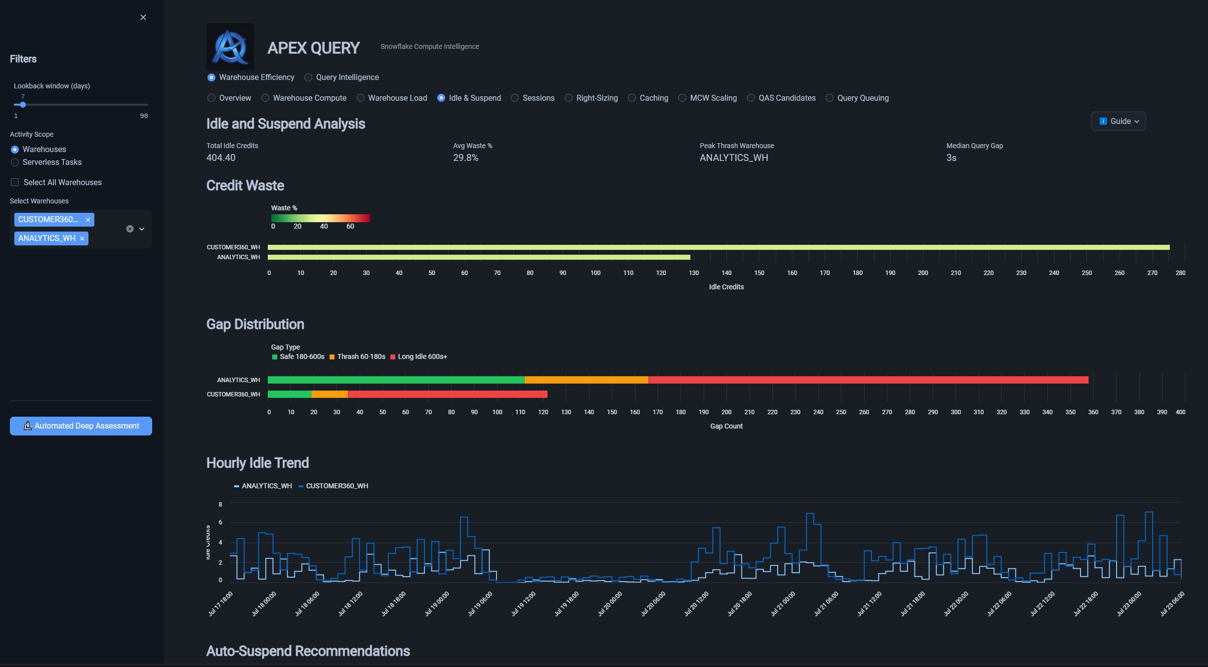 Idle Suspend Detection