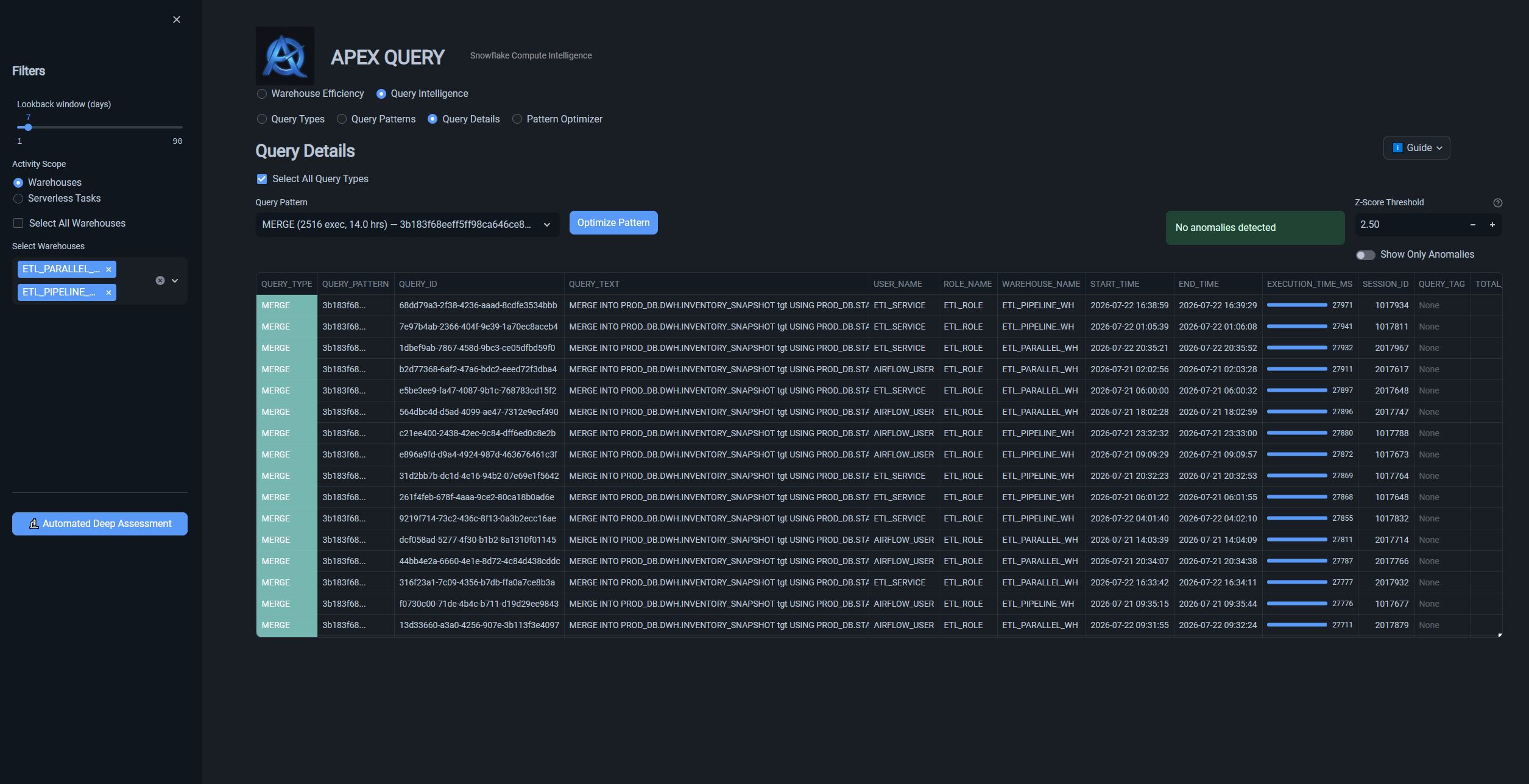 Query Details